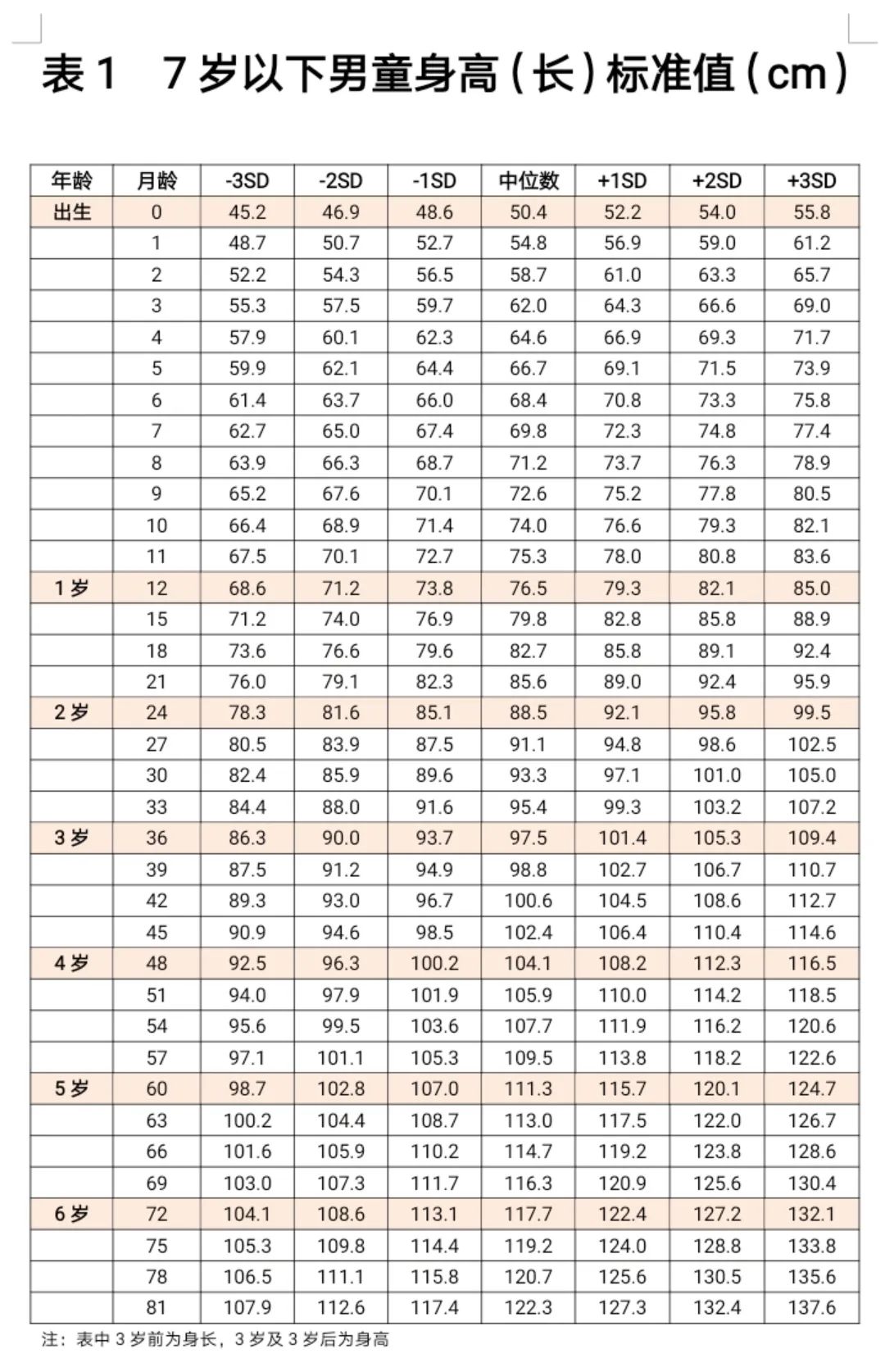 最新身高體重標準表，快看你家娃合格了嗎？